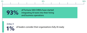 AI Guide Statistic Screenshot